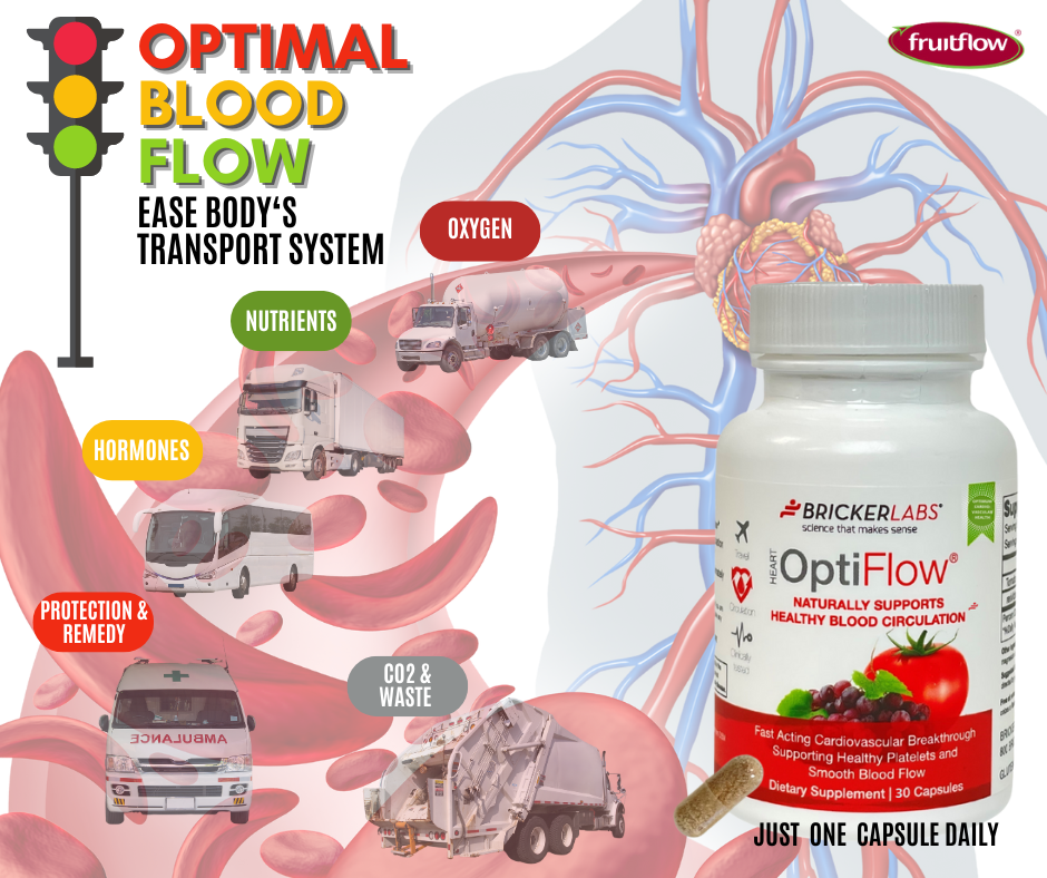 OptiFlow Blood Circulation Vitamins, Naturally Supports Healthy Blood Flow. Blood Optimizer Supplement
