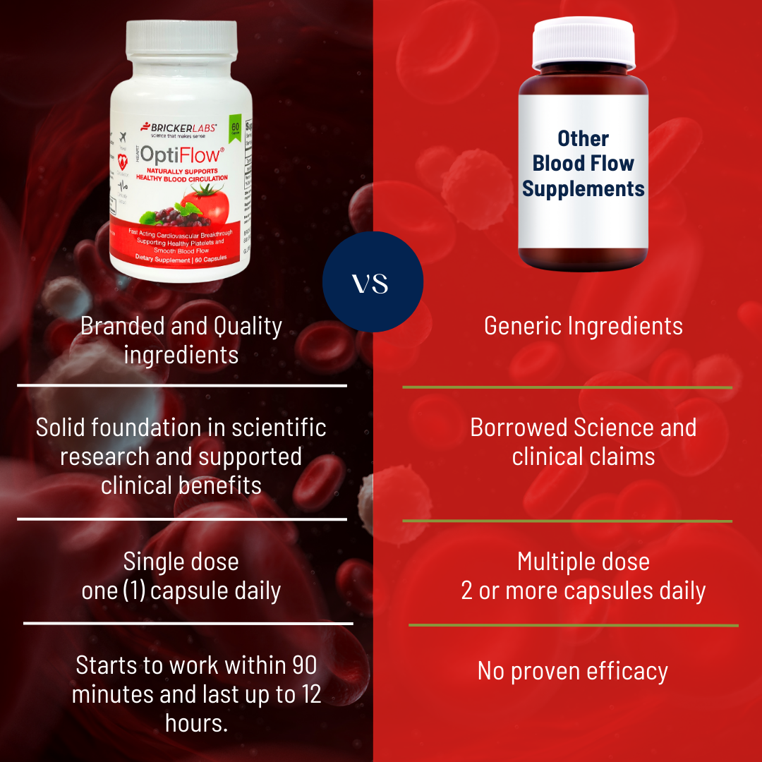 OptiFlow Blood Circulation Vitamins, Naturally Supports Healthy Blood Flow. Blood Optimizer Supplement