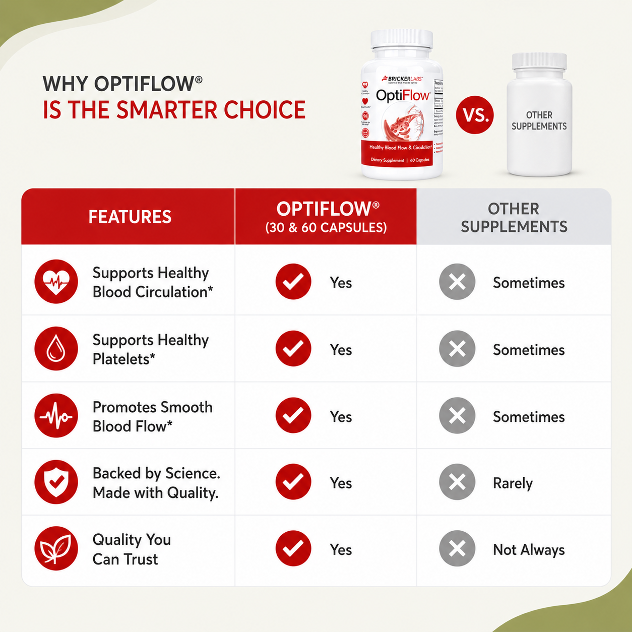OptiFlow Blood Circulation Vitamins, Naturally Supports Healthy Blood Flow. Blood Optimizer Supplement